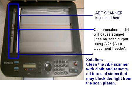 flatbed scanner diagram