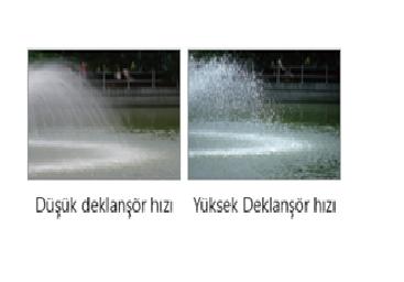 Galaxy Camera'da deklanşör hızı ne anlama gelir?