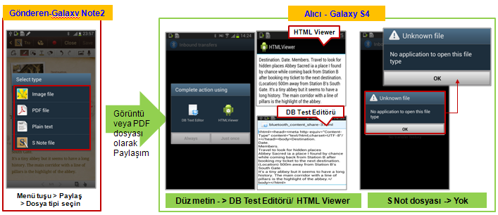 Galaxy Note2 cihazımdan "S Not" dosyalarını yeni Galaxy S4 cihazıma nasıl aktarabilirim?