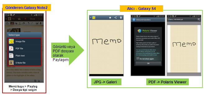 Galaxy Note2 cihazımdan "S Not" dosyalarını yeni Galaxy S4 cihazıma nasıl aktarabilirim?