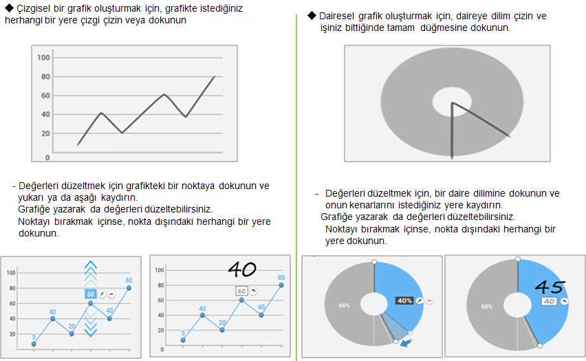 S Not'ta nasıl grafik eklerim?