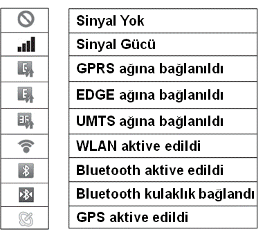 GT-I9000'de Cihazımdaki ikonlar ne anlama geliyor?