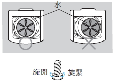 我的直立式洗衣機無法脫水,而且出現UE的故障代碼,應該怎麼辦?