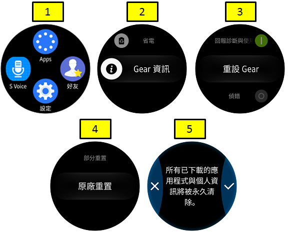 發現 Gear S2 當機或無回應,該如何重啟?