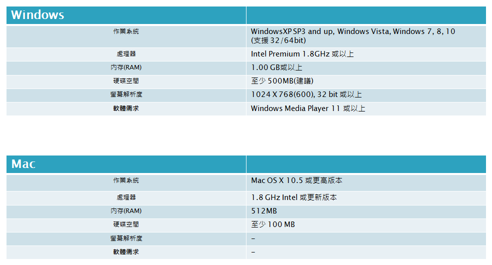 Kies, Kies3 及 Smart Switch PC 的系統需求為何?