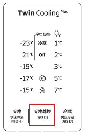 如何將冷凍室轉換為冷藏區?
