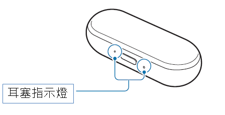 Gear IconX 耳塞與充電盒指示燈顏色代表的狀態