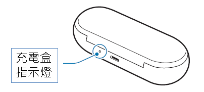 Gear IconX 耳塞與充電盒指示燈顏色代表的狀態