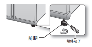 冰箱安裝方式與注意事項
