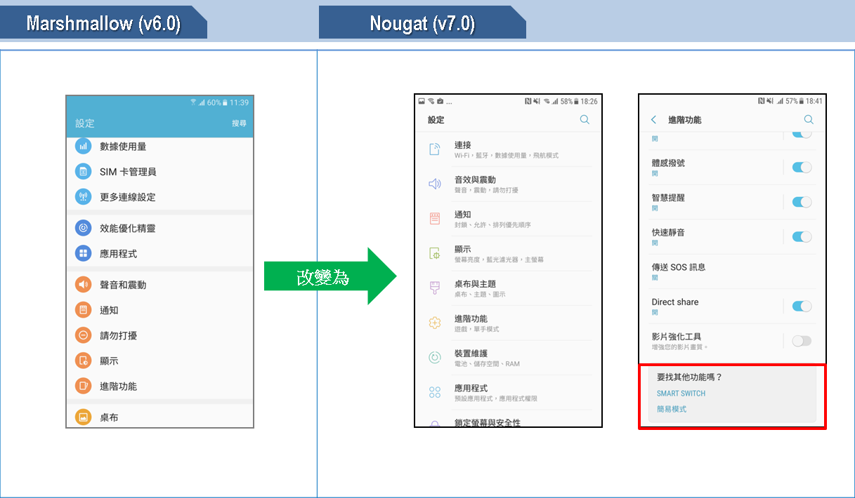 Android 7.0 與 6.0 有哪些主要差異呢?