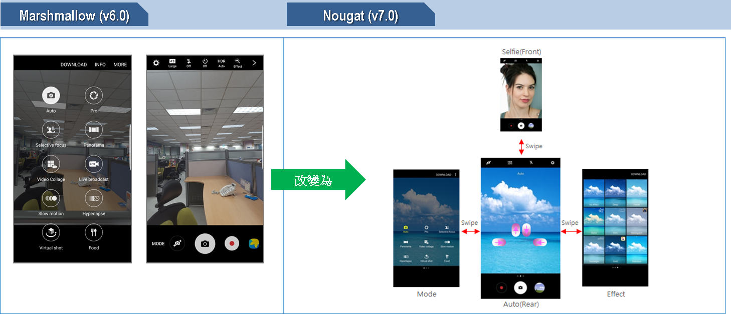Android 7.0 與 6.0 有哪些主要差異呢?