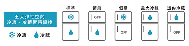 RT43 雙循環雙門系列與RT43SA 極簡雙門系列冰箱有哪些差異?