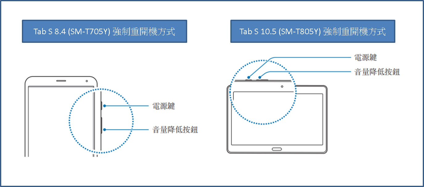 我的Tab 8.4 突然無法操作、無作用,該如何排除?