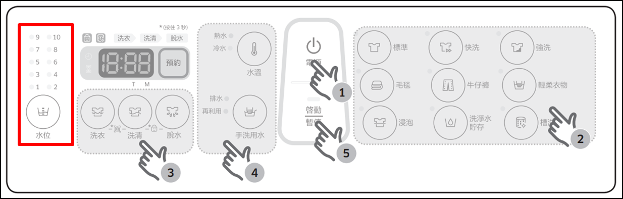 J6750 洗衣機水位原本在 1,在清洗過程中,有時會自動跳到 10(滿水位)