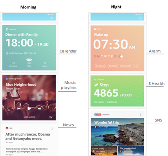 使用 Bixby Home 的典型的情景是什麼?