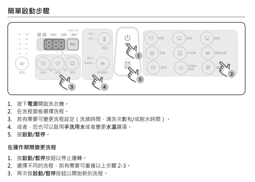 J6750 洗衣機面板上各功能說明