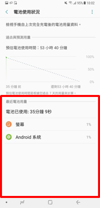 最近剛買了 Galaxy Note 8,其預估電池續航力似乎比以往的裝置更短,為什麼?