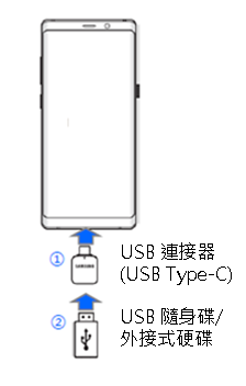 如何將手機內的資料備份至外部儲存空間?