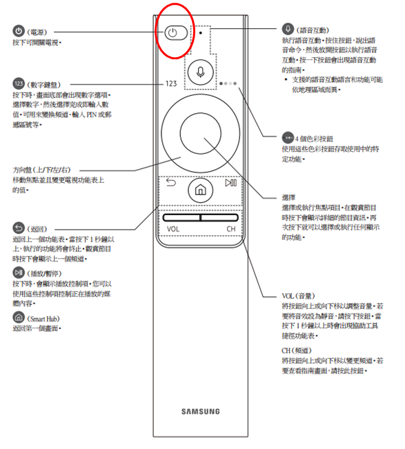 THE FRAME 美學電視 如何開啟 / 關閉電視?
