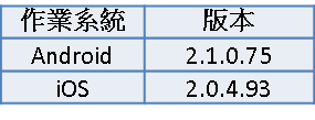 THE FRAME 美學電視 如何調整藝術模式設定?