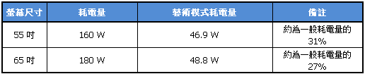 THE FRAME 美學電視 耗電量