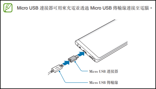 Galaxy S8/S8+ 使用盒內的 Micro USB 連接器連接第三方產品的 micro USB 連接埠時,連接的產品無法辨識,亦無法正常運作