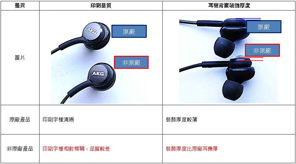 三星原廠耳機(由 AKG調校)與非原廠耳機的辨別方式