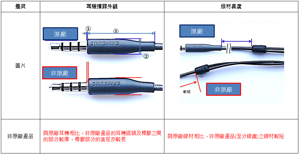 三星原廠耳機(由 AKG調校)與非原廠耳機的辨別方式