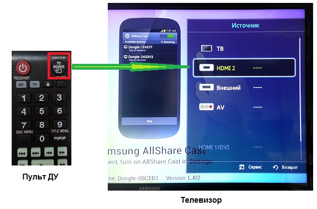 Як за допомогою AllShare Cast Dongle вивести зображення на екран телевізора Samsung?