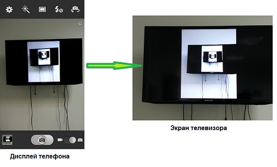 Як за допомогою AllShare Cast Dongle вивести зображення на екран телевізора Samsung?