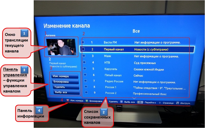 Як виконати сортування каналів на телевізорах серії F?