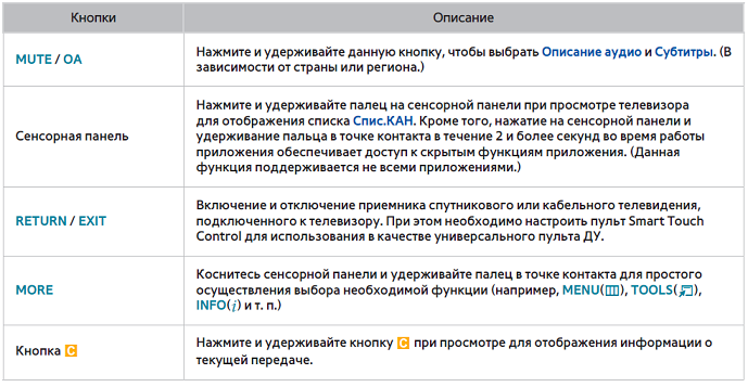 Функціональні кнопки пульту Smart Touch Control для телевізорів серії F