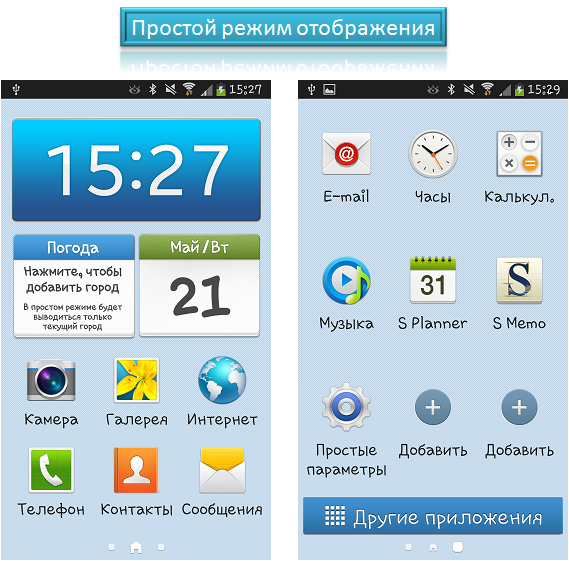 Розмір значків головного екрану Galaxy S4 відрізняється від інших? Як це налаштувати?