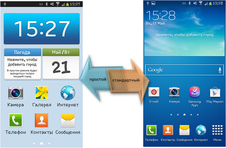 Розмір значків головного екрану Galaxy S4 відрізняється від інших? Як це налаштувати?