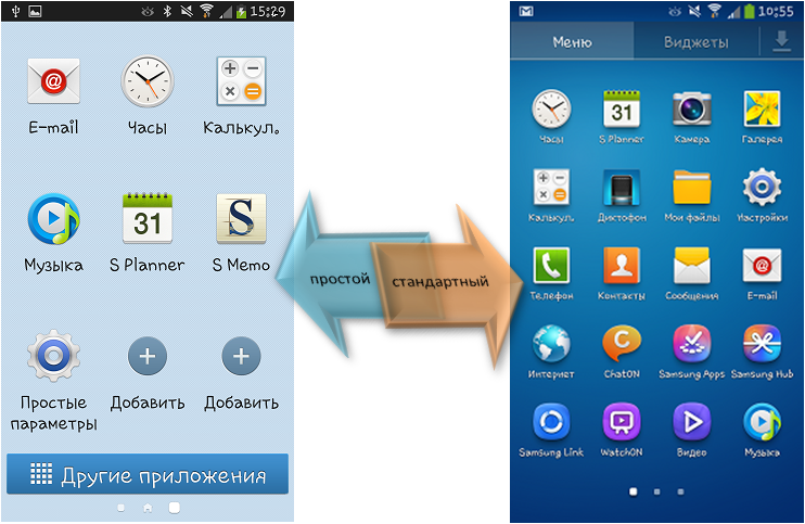 Розмір значків головного екрану Galaxy S4 відрізняється від інших? Як це налаштувати?
