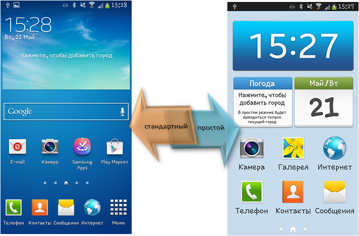 Розмір значків головного екрану Galaxy S4 відрізняється від інших? Як це налаштувати?