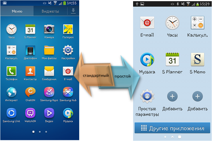 Розмір значків головного екрану Galaxy S4 відрізняється від інших? Як це налаштувати?
