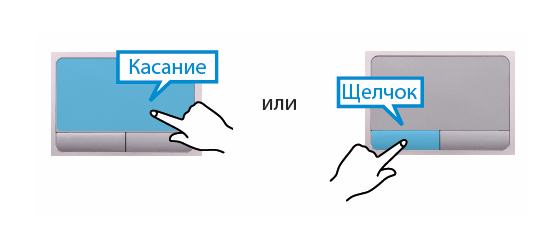 Основні функції сенсорної панелі