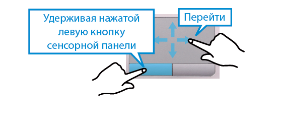Основні функції сенсорної панелі