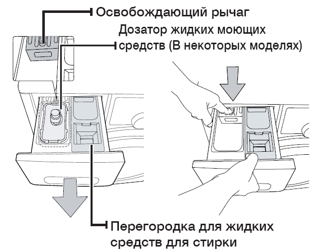 Протікання води з-під пральної машини на підлогу. Що робити?