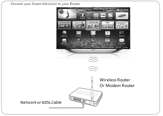 Wifi Connection