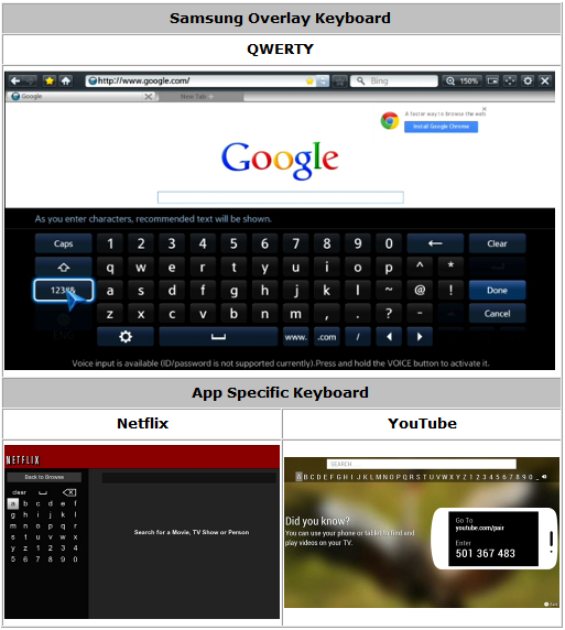 bluetooth keyboard for samsung tv