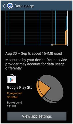 How do I monitor data usage on my Samsung Galaxy Note3?