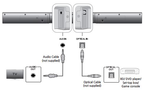 samsung soundbar aux