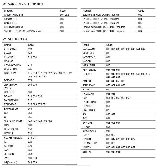 programming-the-samsung-le32r87bd-tv-remote-control-list-of-codes-for-cable-and-set-top-boxes