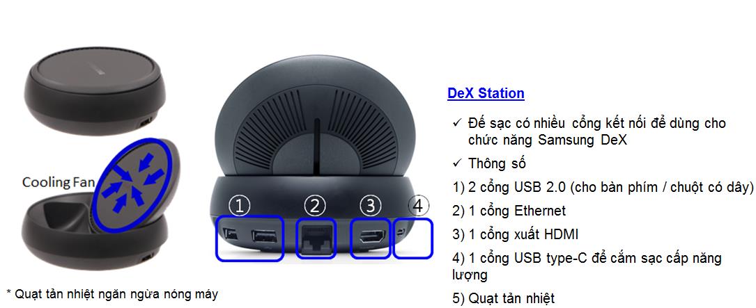 Chức năng của Samsung DeX là gì?