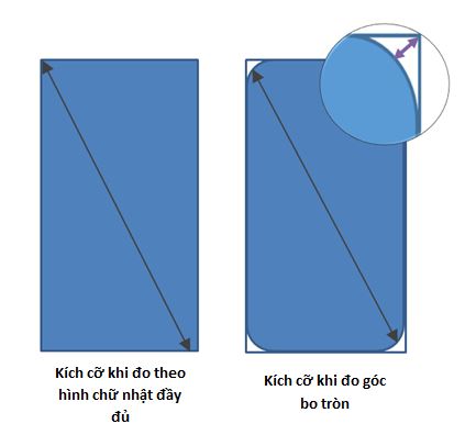 Cách đo kích thước màn hình Note 8
