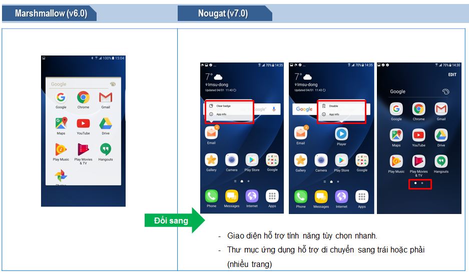 Cập nhật lên Android OS 7.0 Nougat, uỷ thác diện có vẻ khác với bản OS trước đó?