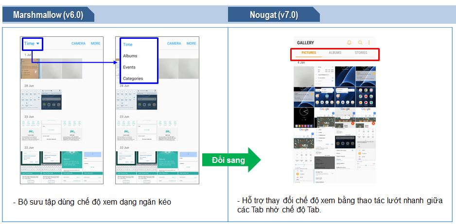 Cập nhật lên Android OS 7.0 Nougat, gửi gắm diện có vẻ khác với bản OS trước đó?