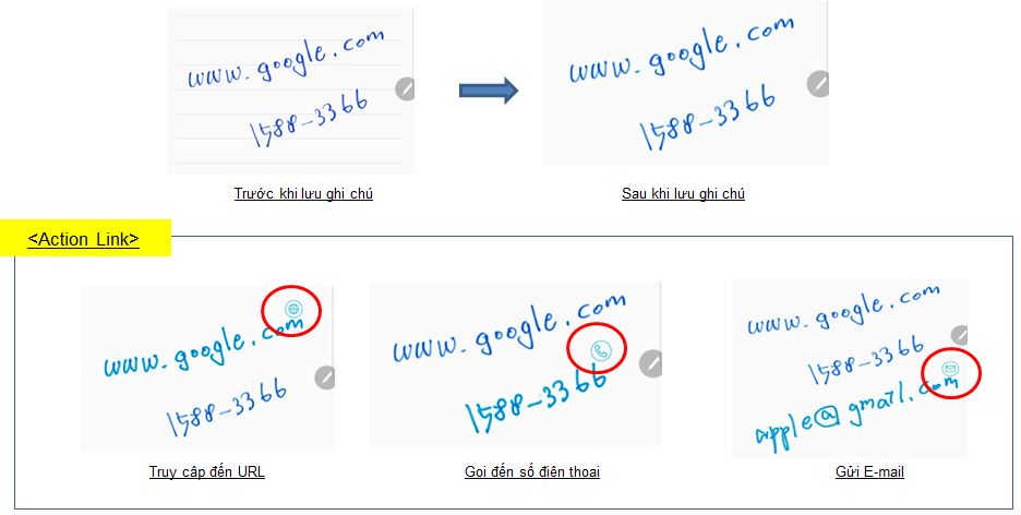 Thao tác trực tiếp từ ghi chú - Action Link